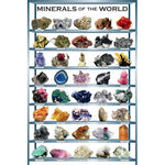 MINERALS POSTER