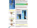 PHYSICS WORKSHOP-AGES 8+ 305 PCS 37 EXPERIMENTS