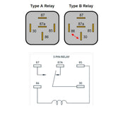 RELAY DC 24V 1P1T 20A AUTO 4P