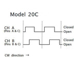 ENCODER MECHANICAL INCREMENTAL 20 QUADRATURE (INCREMENTAL) VERT