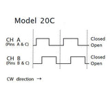 ENCODER MECHANICAL INCREMENTAL 20 QUADRATURE (INCREMENTAL) VERT