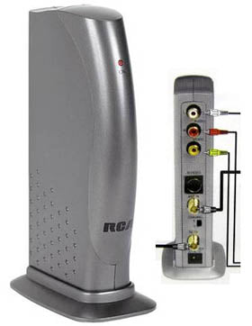 RF MODULATOR 2CHANNEL WITH S-VIDEO
