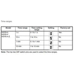 TIMER AC 120V PROG 0.1S-10MIN 4P2T 14P SKT 3A/250VAC
