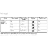 TIMER AC 120V PROG 0.1S-10MIN 4P2T 14P SKT 3A/250VAC