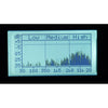 AUDIO ANALYSER 20HZ TO 25KHZ 300MW TO 1200W@2R MAX I/P:50VRM{