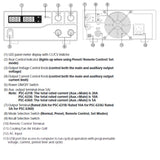 PSU SW 1-36VDC 0-10A BENCHTOP CSA