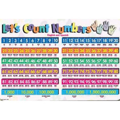 PLACEMAT LET'S COUNT NUMBERS