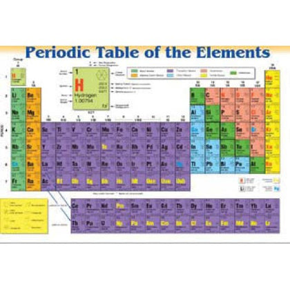 PLACEMAT PERIODIC TABLE OF THE ELEMENTS