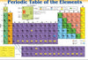 PLACEMAT PERIODIC TABLE OF THE {{ELEMENTS