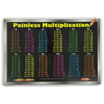 PLACEMAT PAINLESS MULTIPLICATION