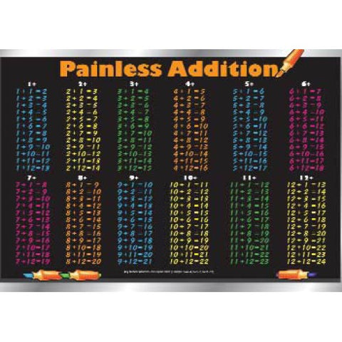 PLACEMAT PAINLESS ADDITION