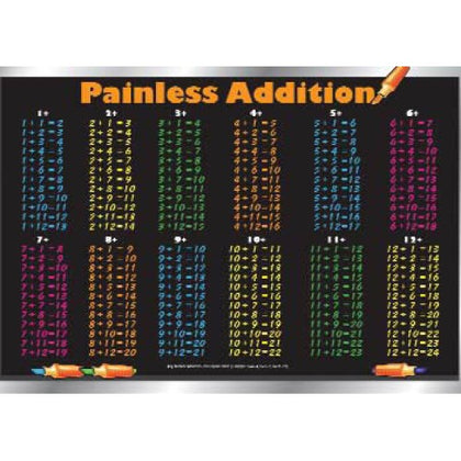 PLACEMAT PAINLESS ADDITION