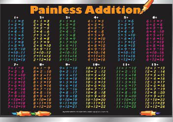 PLACEMAT PAINLESS ADDITION