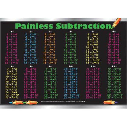 PLACEMAT PAINLESS SUBTRACTION