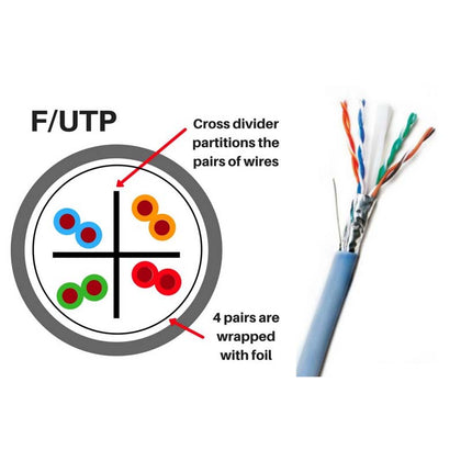 CABLE CAT6A SOL SH BLUE 1000FT FT4 OAS FOIL 4PR/23AWG RISER-CMR