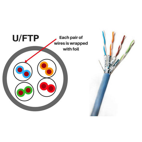 CABLE CAT6A SOL SH BLUE 1000FT FT4 U/FTP FOIL TWISTED PAIRS