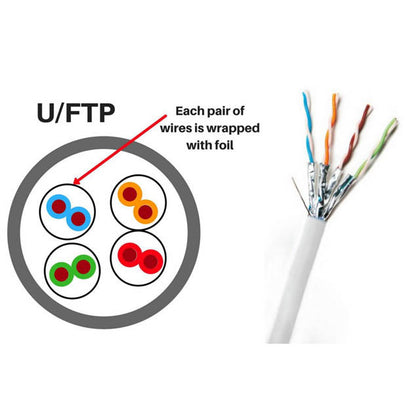 CABLE CAT6A SOL SH WHT 1000FT FT4 U/FTP FOIL TWISTED PAIRS