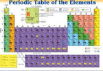 PLACEMAT PERIODIC TABLE OF THE ELEMENTS