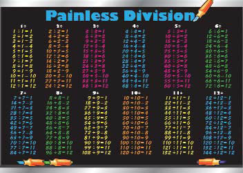PLACEMAT PAINLESS DIVISION